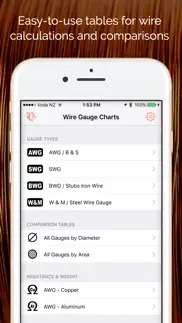 wire gauge charts - size tables for awg, swg, bwg iphone resimleri 1