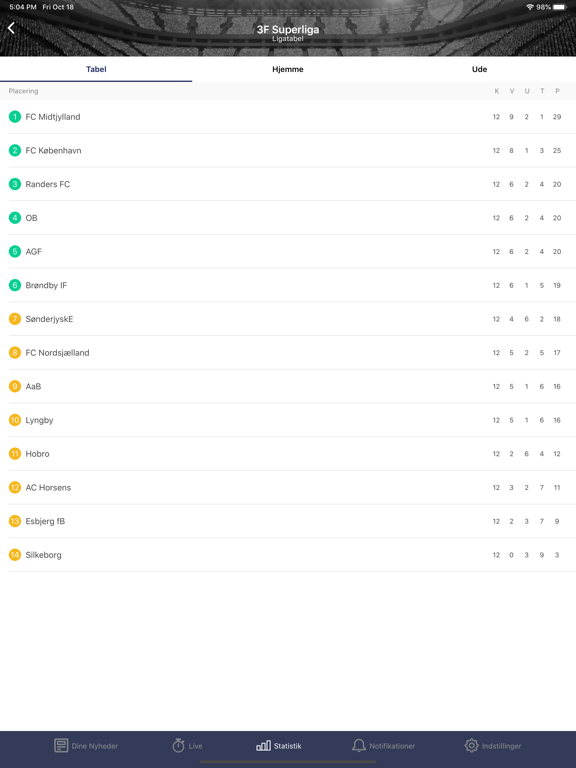 Screenshot #6 pour CLBOLD