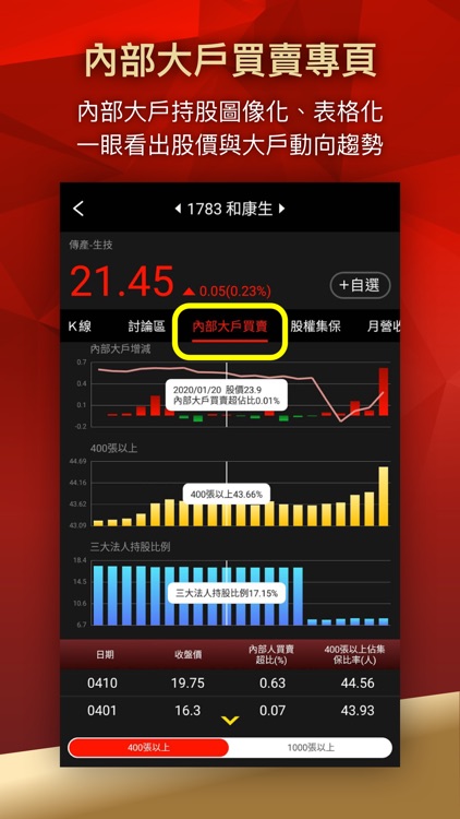 老簡-股市內部大戶