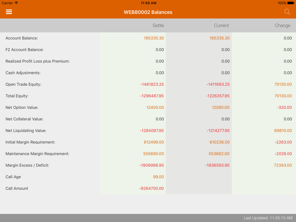 RJO Futures Mobile Trader