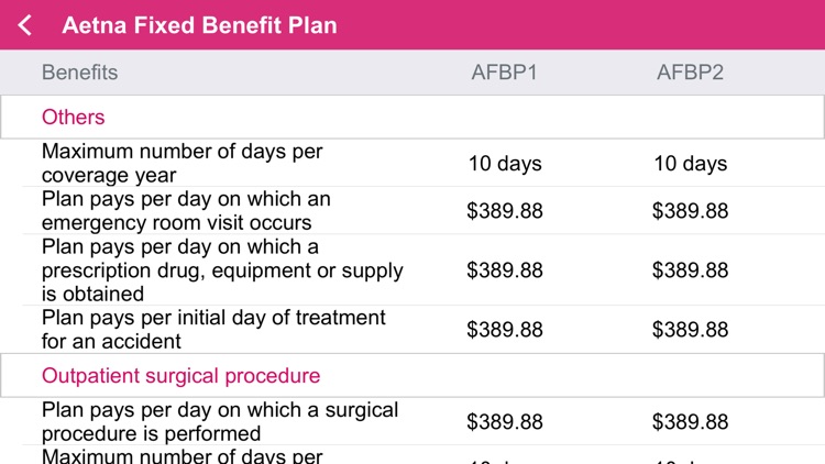 My Benefits by Aetna