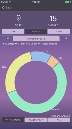 Cigarette Counter - Analyze smoking and spending!(圖2)-速報App