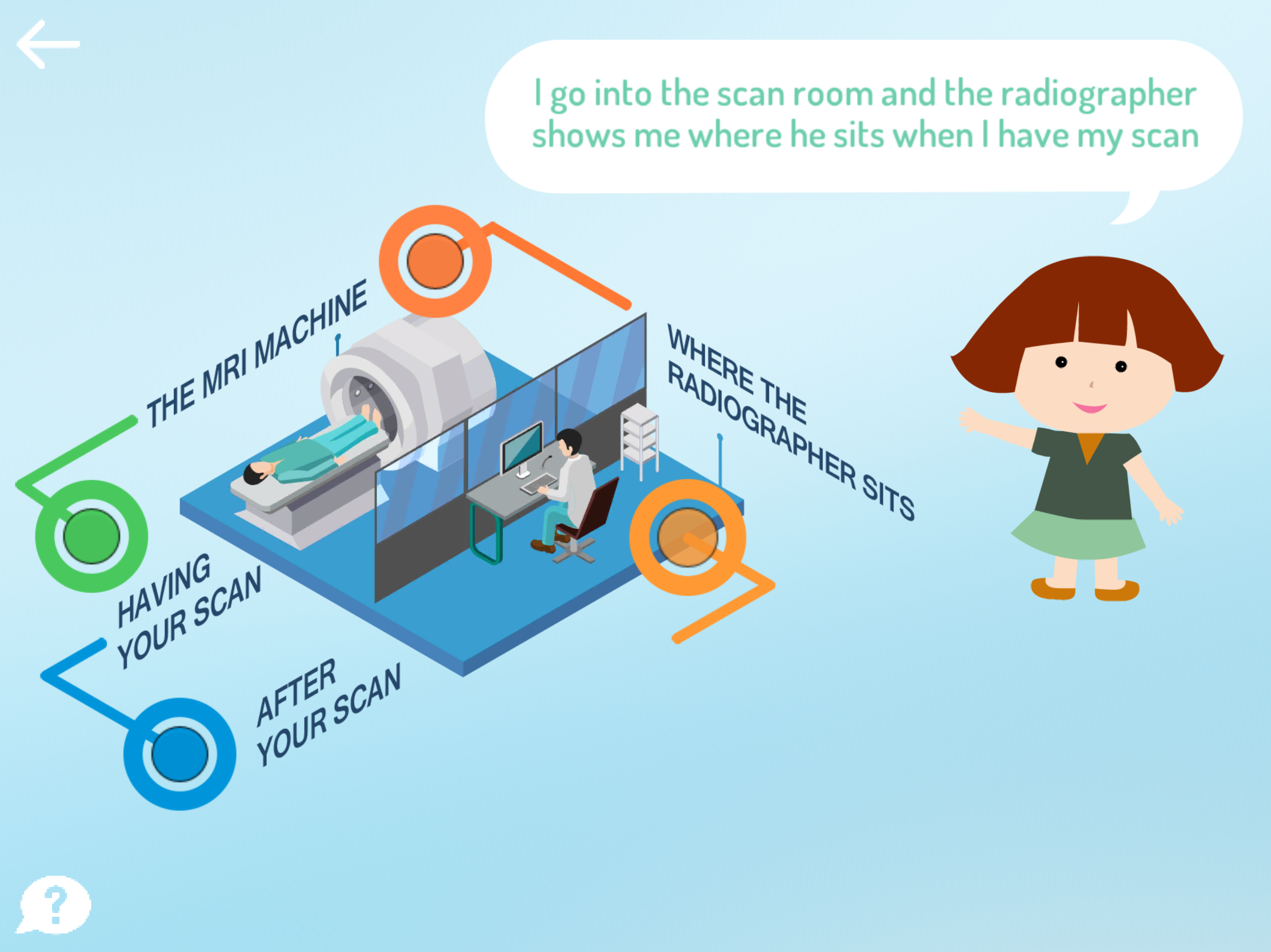 My MRI Journey (KCH)