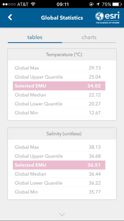 Ecological Marine Unit (EMU) screenshot-3