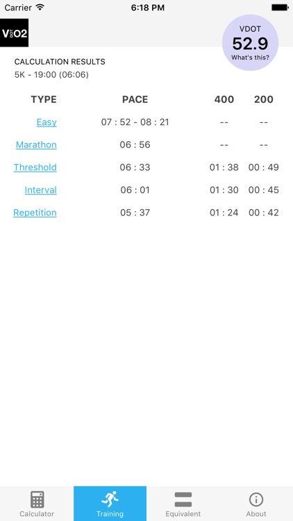 VDOT Running Calculator