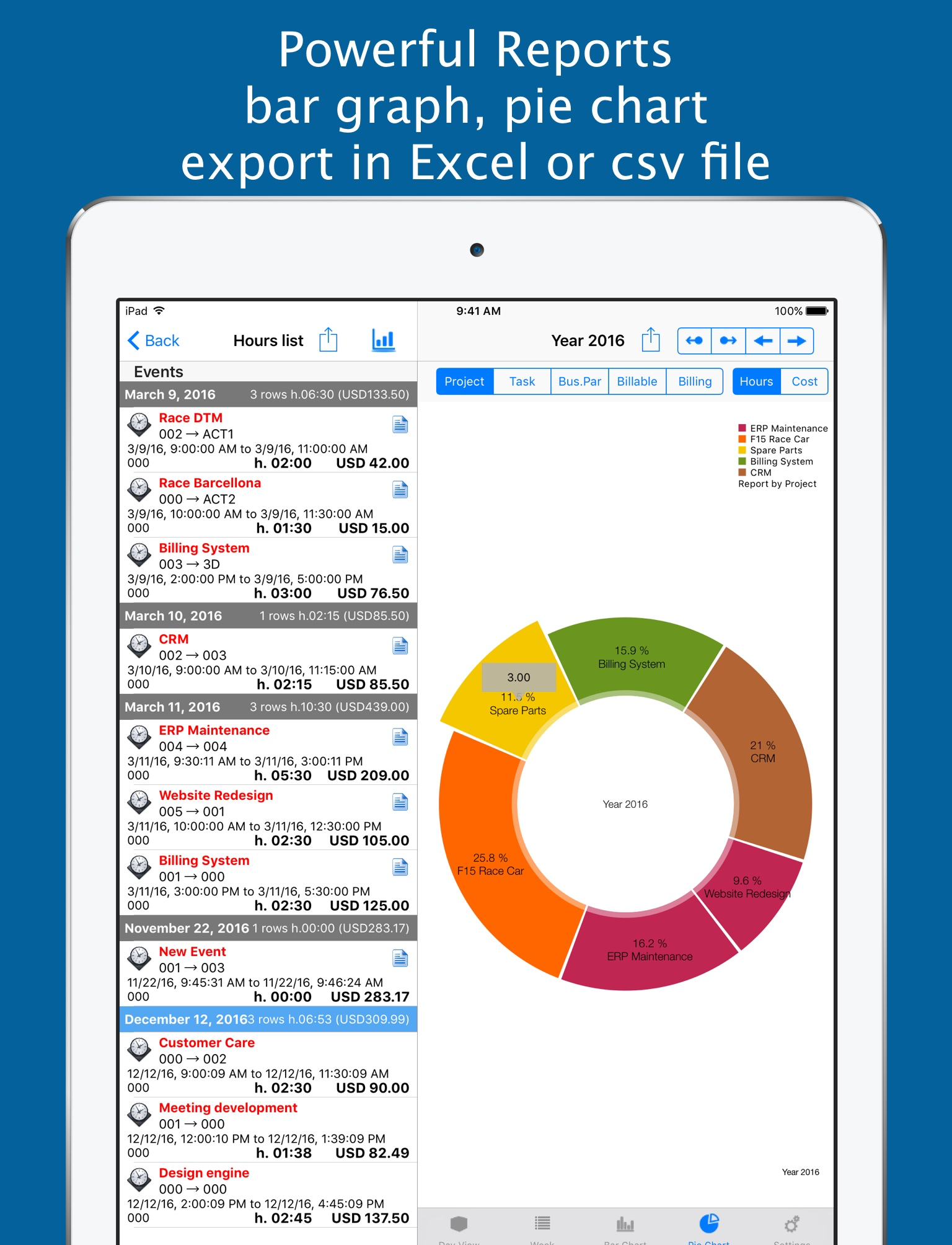 Salesforce  - CRM ERP Hours