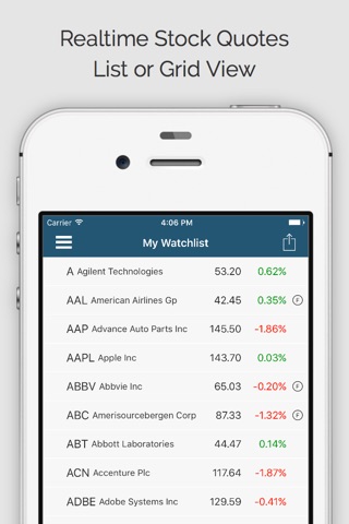 Stock Trading Ideas (ms) screenshot 3