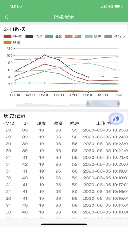 建造师智慧工地 screenshot-4
