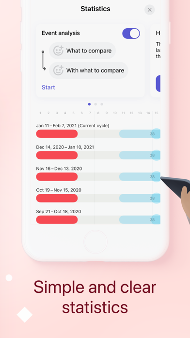 Clover－Period Tracker・Calendar Screenshot
