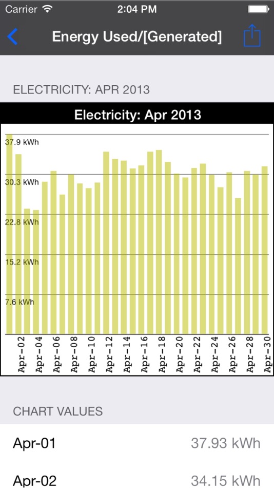 #3. My PG&E Toolkit (iOS) بواسطة: Ndili Technologies, Inc.