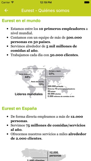 App Corporativa de Eurest(圖5)-速報App