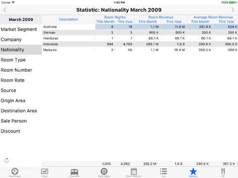 Power Pro Dashboard screenshot 3