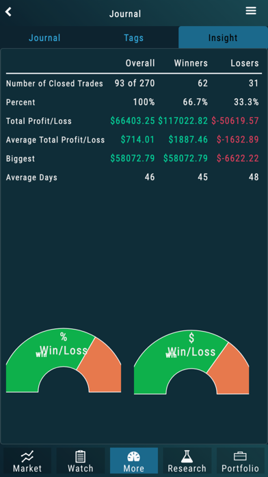 Market Gear Screenshot