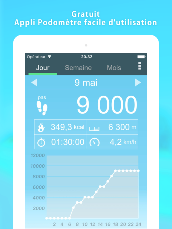 Télécharger Podomètre - Compteur de pas pour iPhone / iPad sur l'App Store  (Forme et santé)