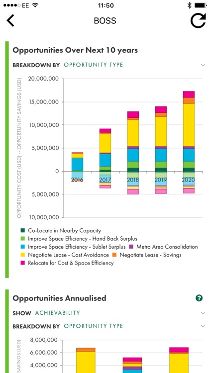 Portfolio Optimizer by CBRE