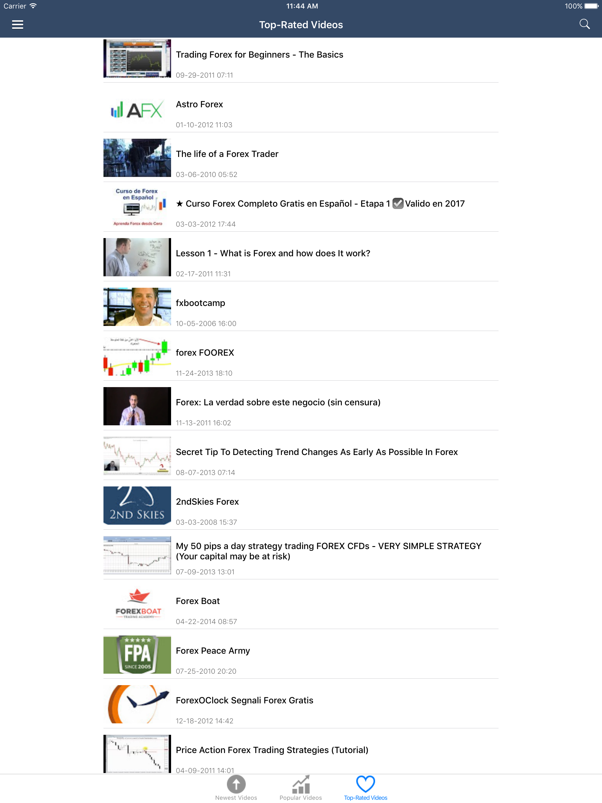 Currency & Forex News: Currencies & Bitcoin Info