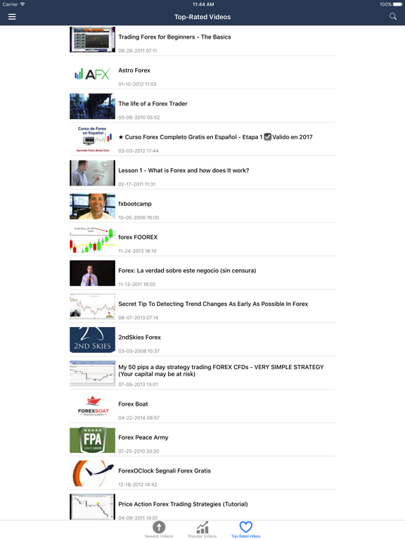 Screenshot #6 pour Currency & Forex News: Currencies & Bitcoin Info