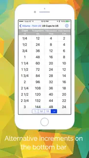 cooking converter - weights, volumes, temperatures iphone resimleri 4
