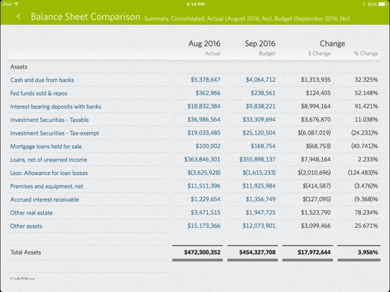 Screenshot #4 pour Banker's Dashboard