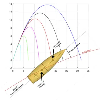 Bullet Ballistics müşteri hizmetleri