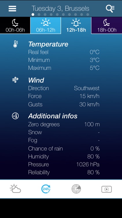 Weather for Belgium