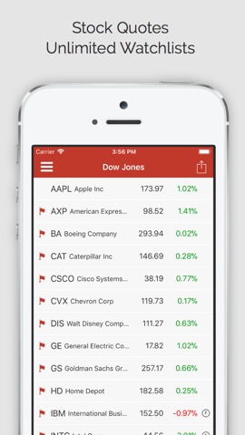 Daily Stocks Pro (ms)のおすすめ画像3