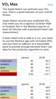 vo₂ max - cardio fitness iphone screenshot 2