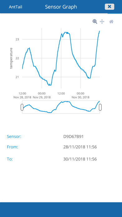 AntTail Cloud Screenshot