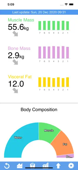 Game screenshot Health for Tanita apk