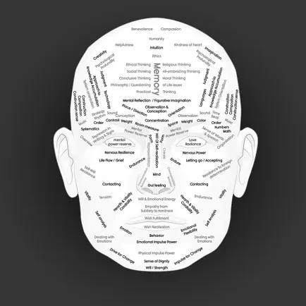 Psycho-Physiognomy Читы
