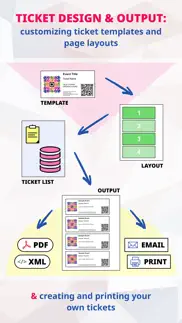 How to cancel & delete eventcode+ xq qr ticket system 4