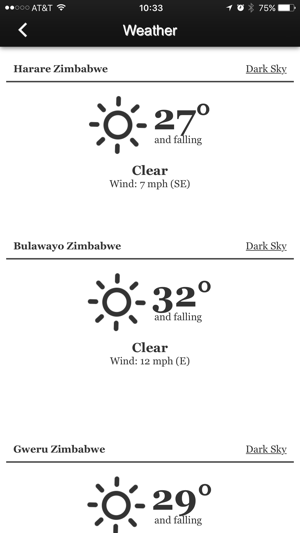 Mobile Zimbabwe(圖4)-速報App