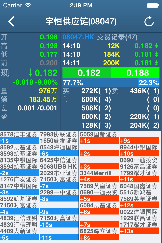 中金香港证券 screenshot 3