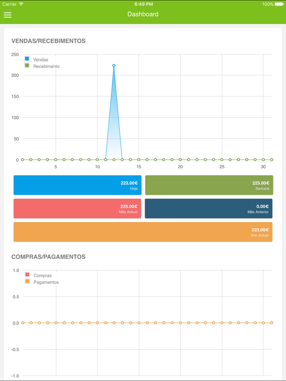 Screenshot #4 pour E-Comercial