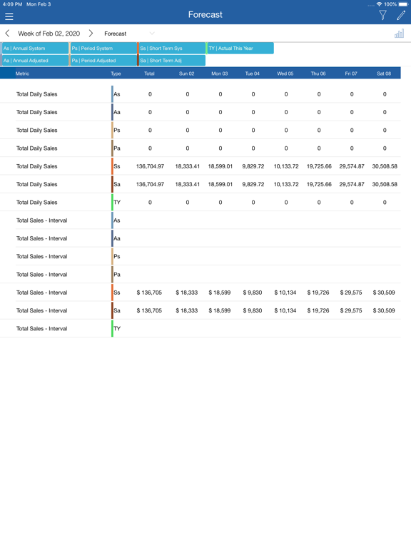 SM 41 - Reflexis One iPad screenshot