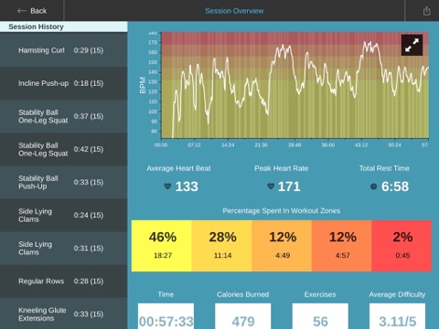 Screenshot #6 pour LIFT session pour iPad