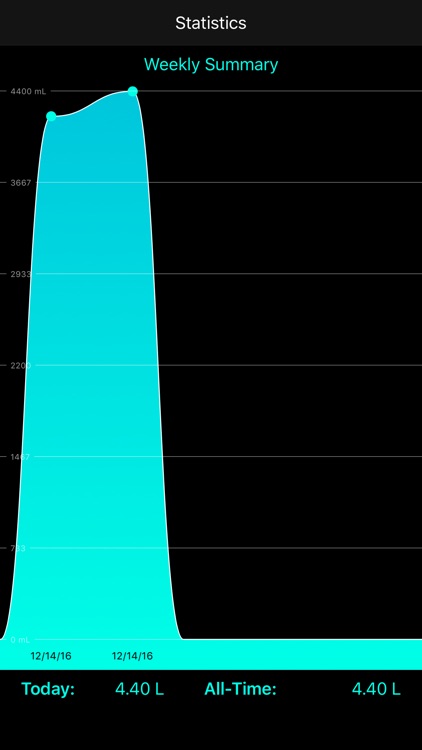 Water++ Water Balance Tracker screenshot-3