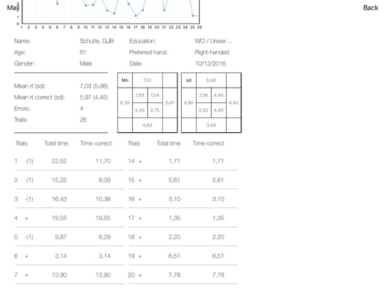 Screenshot #6 pour Computerized