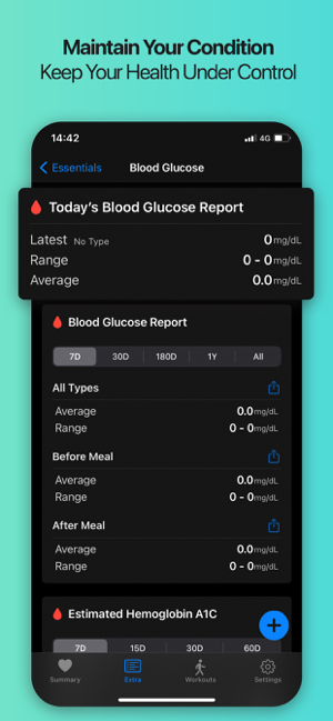 Виџет за здравље: Снимак екрана бројача корака