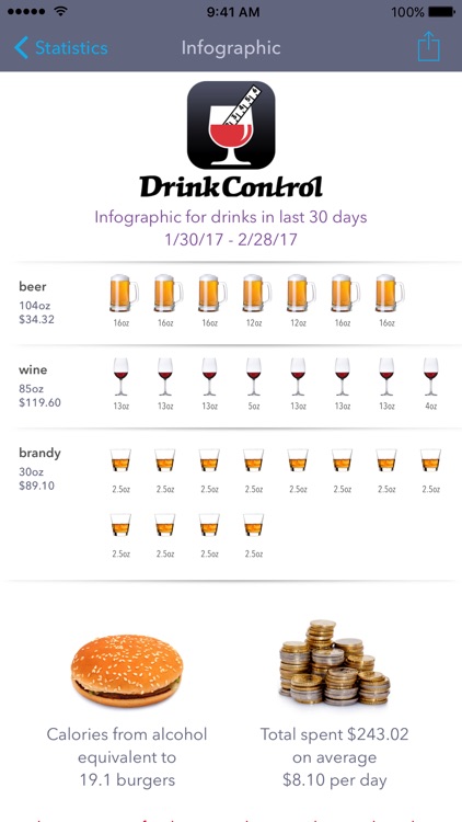 DrinkControl – Track Drinks & Alcohol Expenses screenshot-4
