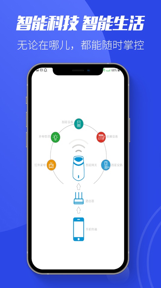 #1. 鑫万浩智能 (iOS) 由: Xiamen Xinwanhao Intelligent Technology Co., Ltd.