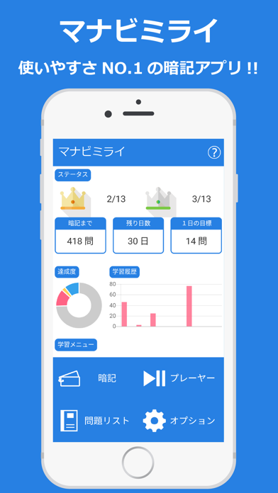 Telecharger 古文単語 例文 暗記アプリマナビミライ Pour Iphone Ipad Sur L App Store Education