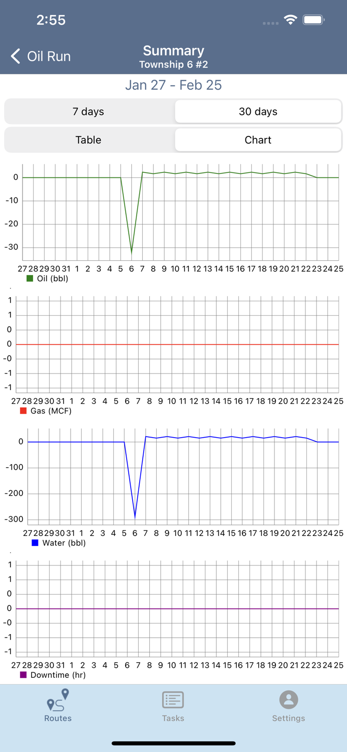 Peloton - ProdView Go