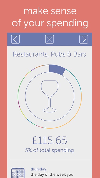 OnTrees Personal Finance from MoneySuperMarket