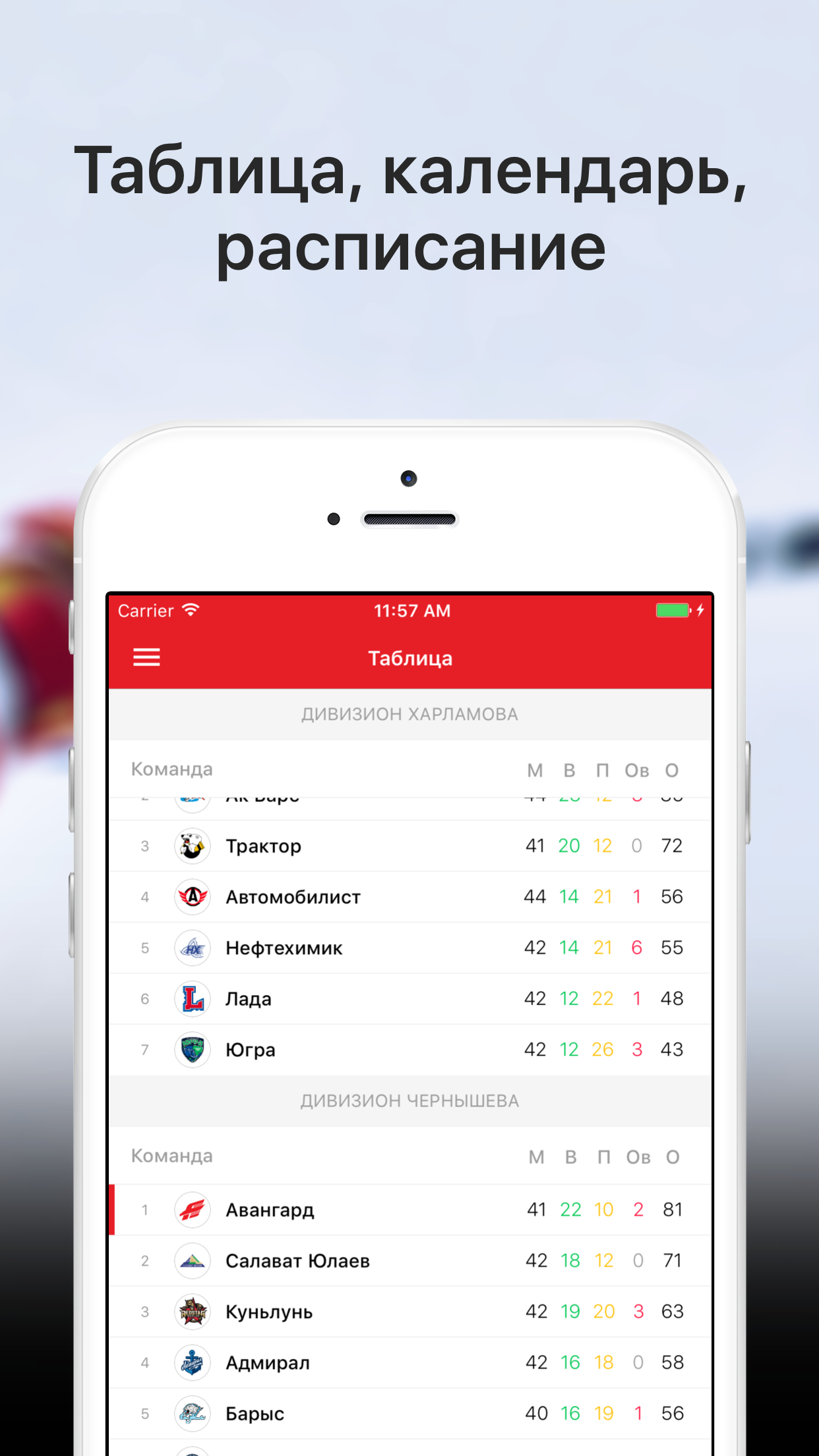 Авангард Омск от Sports.ru