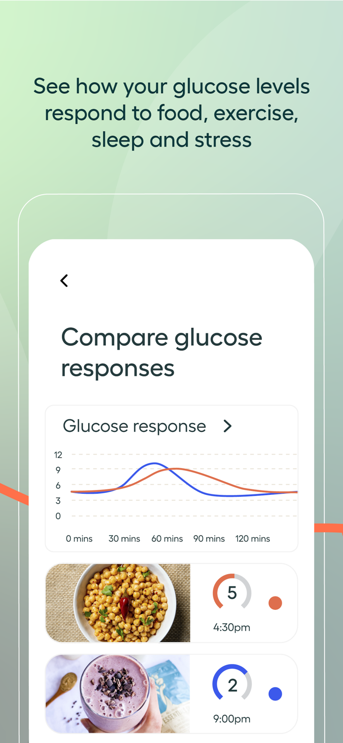 Vively A Metabolic Health App
