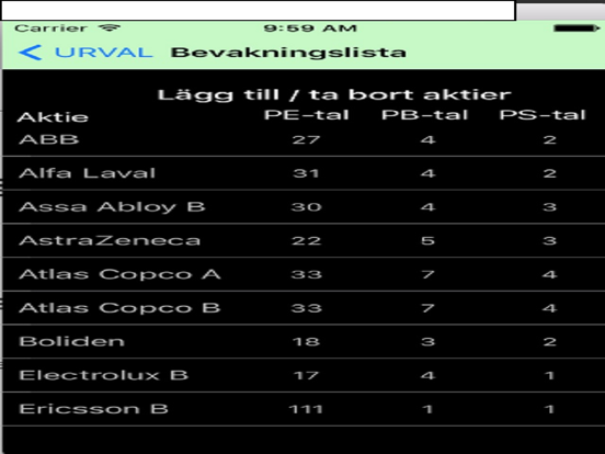 Screenshot #4 pour Aktiefyndet - följ dina aktiers nyckeltal