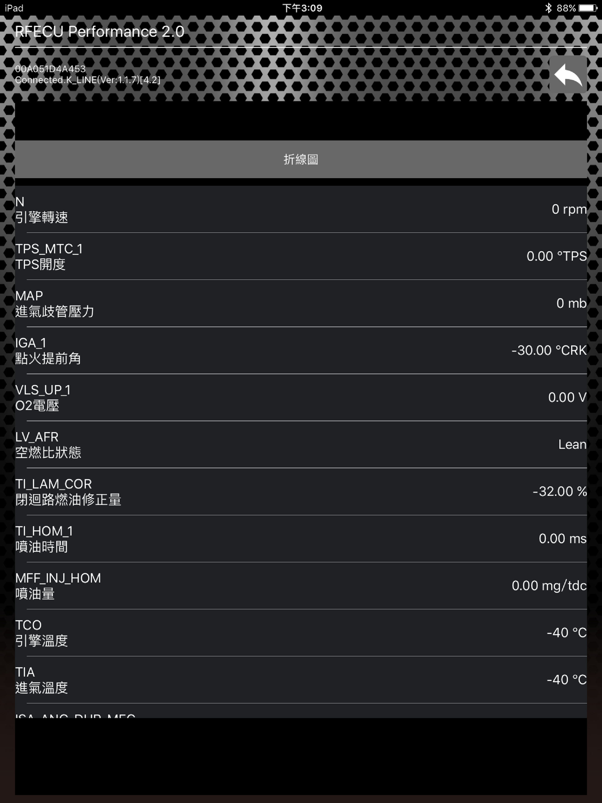RFECU Performance 2.0