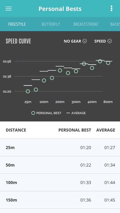 Swim Trainer Online screenshot-6