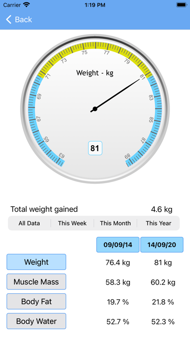 Health for Tanita Screenshot